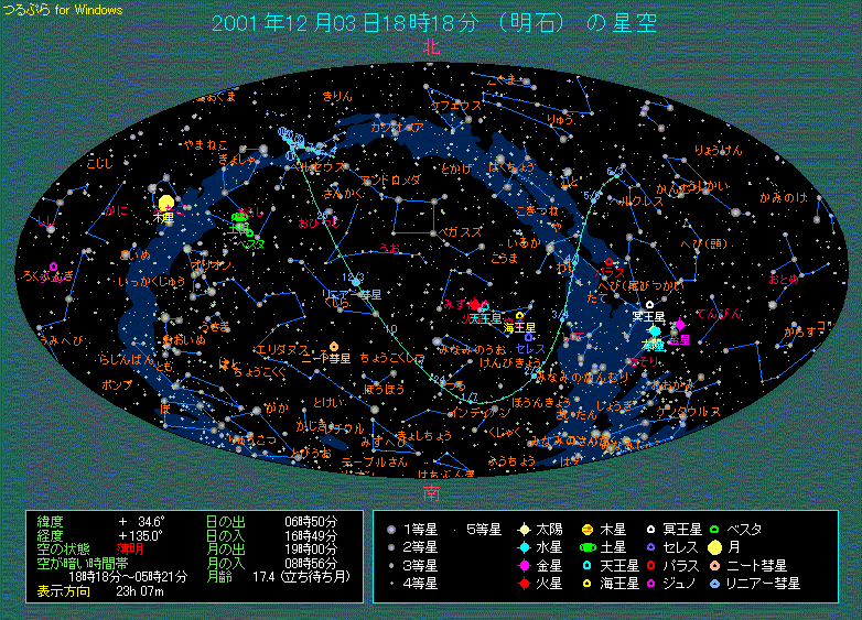リニアー彗星の経路