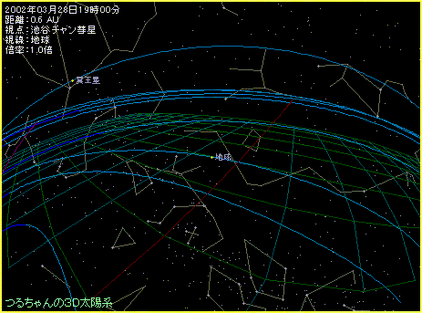 池谷・チャン彗星から地球方向を眺める