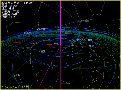 ３月２８日の太陽系の様子