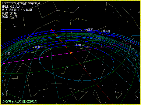 池谷・チャン彗星から太陽方向を眺める