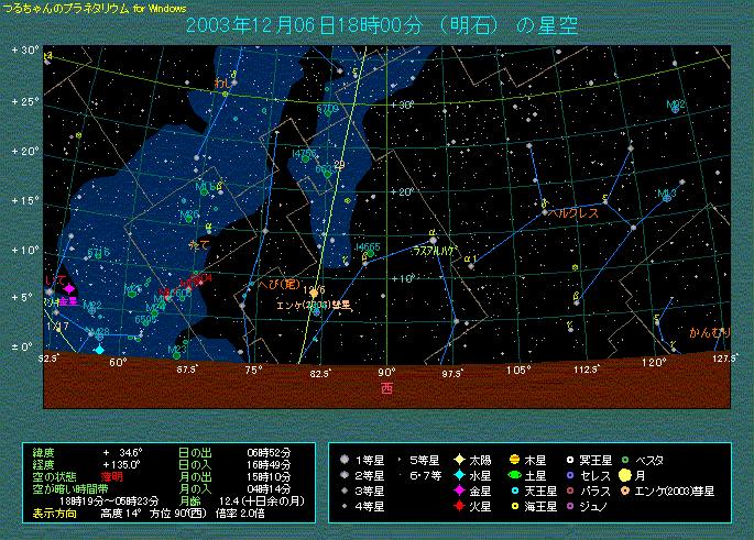 ２００３年１２月６日１８時　エンケ彗星の位置
