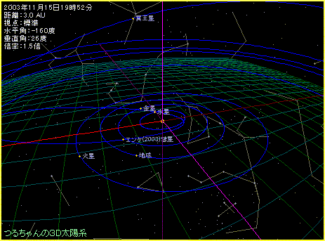 ２００３年１１月１５日のエンケ彗星と地球の位置関係