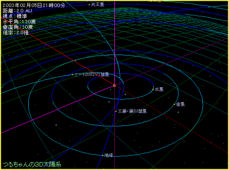 工藤・藤川彗星とニート彗星の軌道図