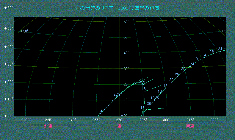 日の出時刻のリニア彗星の位置