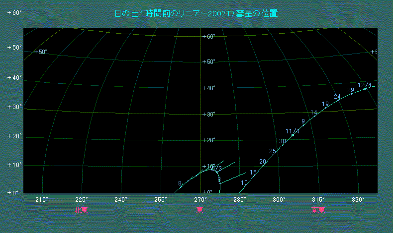 日の出１時間前のリニア彗星の位置