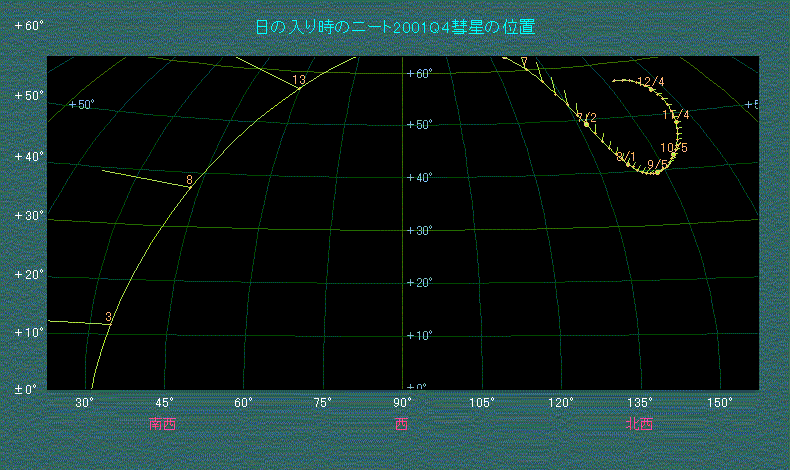 日の入り時刻のニート彗星の位置