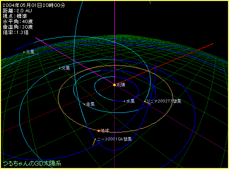 ニート彗星の軌道