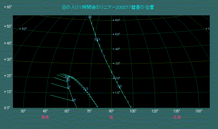 夕方西空でのリニア彗星の位置（日の入り１時間後）