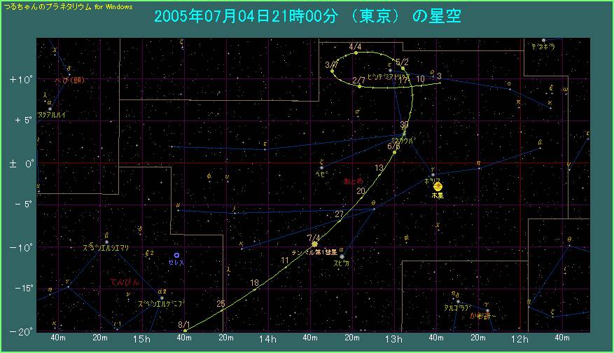 テンペル第１彗星の経路