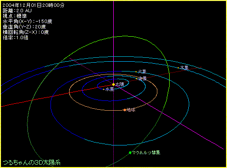 １２月１日から２月２３日までのマックホルツ彗星と地球の動き