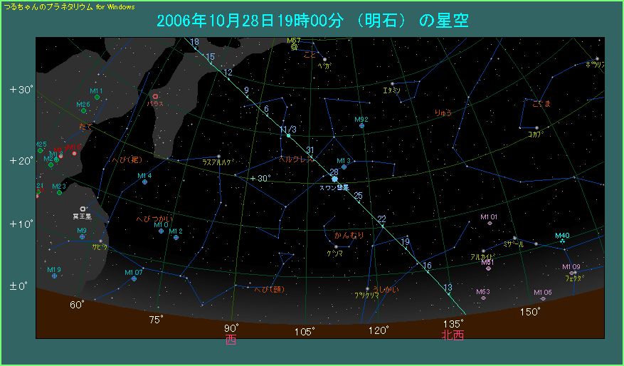 １０月２８日１９時のスワン彗星の位置