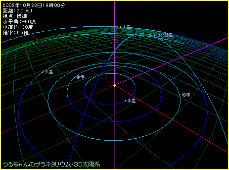 スワン彗星の軌道図