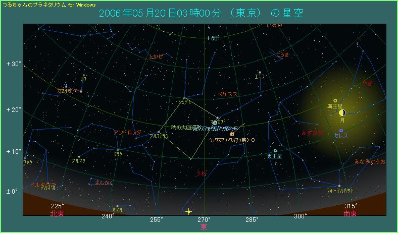５月２０日３時のシュワスマン・ワハマン第３彗星の位置