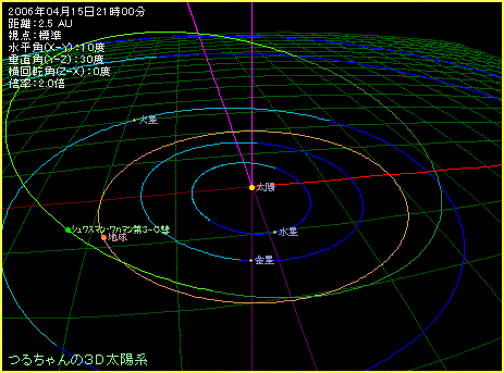 地球とシュワスマン・ワハマン第３彗星の接近のようす