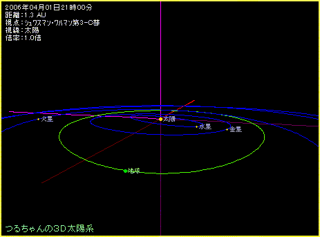 地球とシュワスマン・ワハマン第３彗星の接近のようす