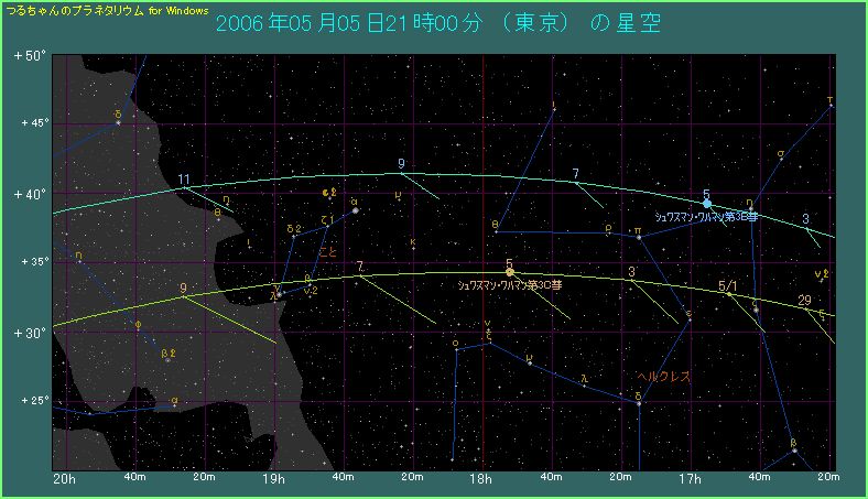 シュワスマン・ワハマン第３彗星の経路　５月５日〜１０日
