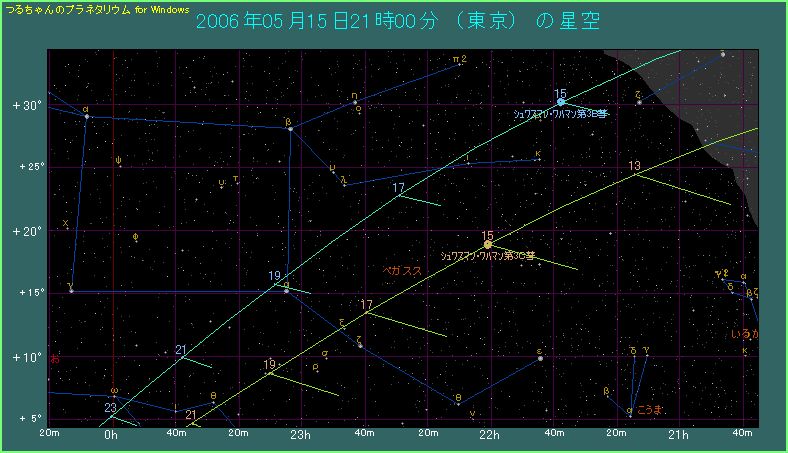 シュワスマン・ワハマン第３彗星の経路　５月１５日〜２０日