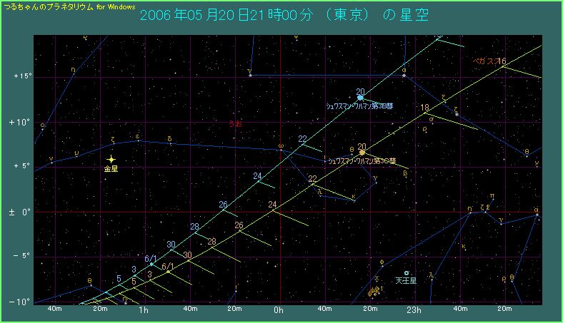 シュワスマン・ワハマン第３彗星の経路　５月２０日〜３１日