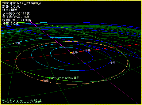 シュワスマン・ワハマン第３彗星Ｃ核と地球の接近
