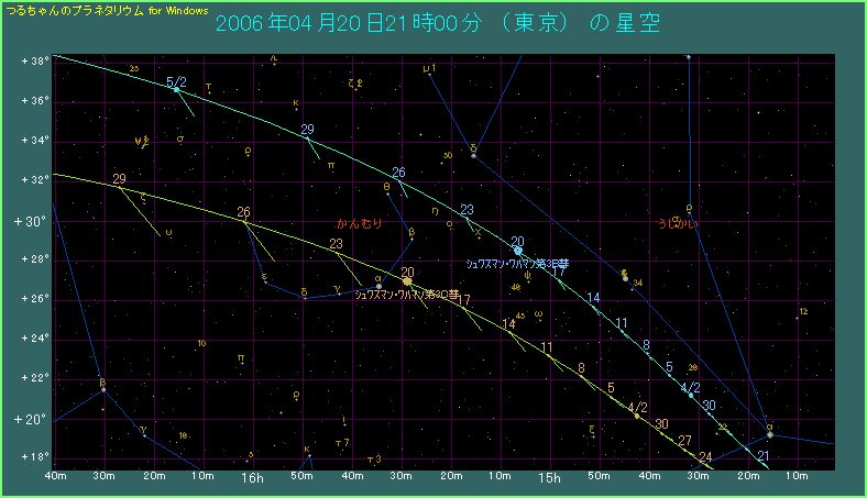 シュワスマン・ワハマン第３彗星の経路（拡大図）