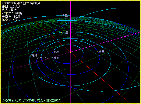 ボアッティーニ彗星の軌道