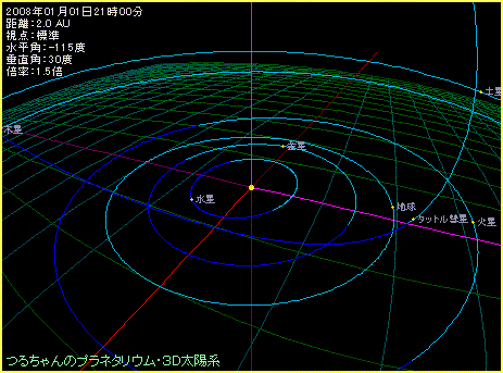 タットル彗星の軌道図