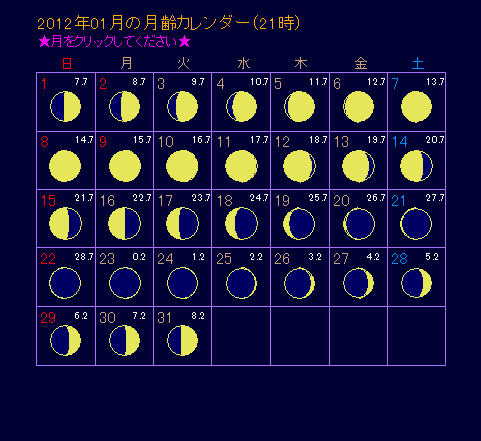 2012年1月の月齢カレンダー