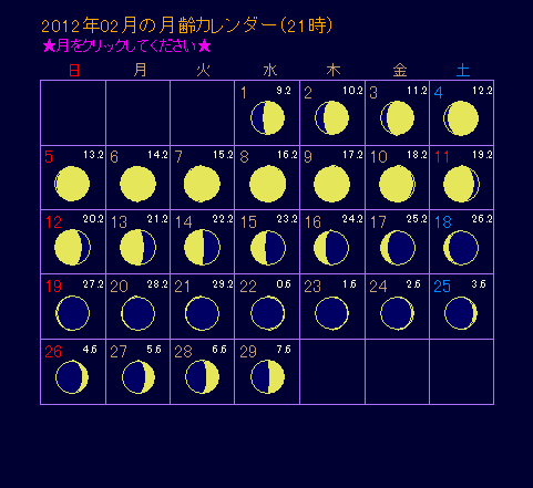 2012年2月の月齢カレンダー
