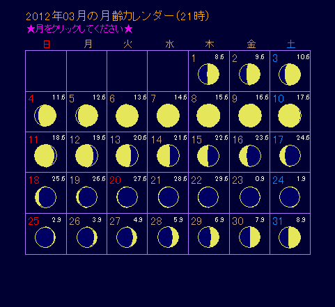 2012年3月の月齢カレンダー