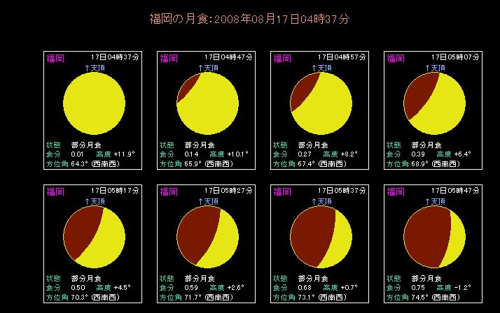 福岡で見る月食。進行状況は東京とほとんど同じだが、月の高度が高い分だけ月食を楽しむことができる。