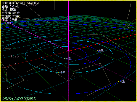 水星日面通過時の太陽系の様子