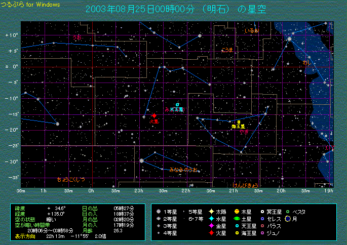 天王星の位置（略図）
