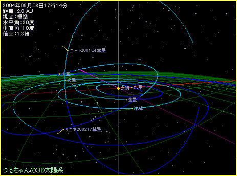 金星日面経過時の太陽系の様子