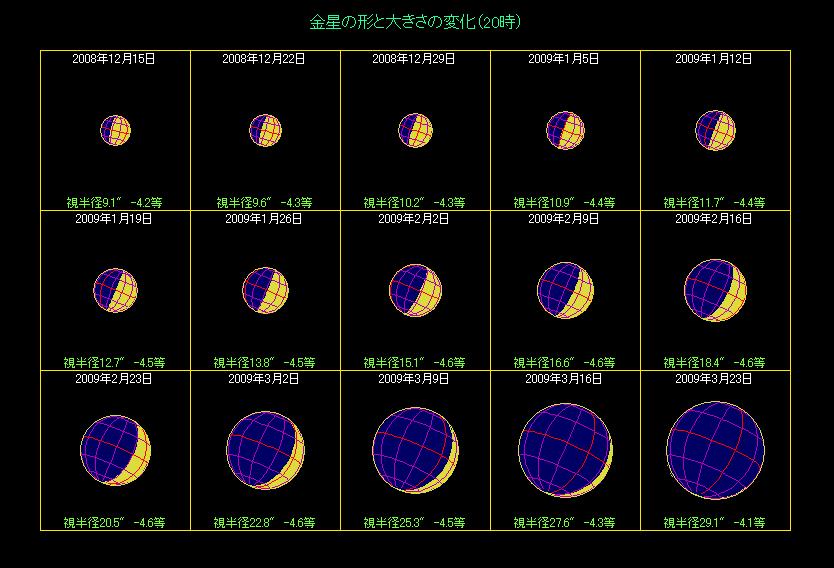 金星の満ち欠けを観測しよう ２００９年１月 ３月 つるちゃんのプラネタリウム