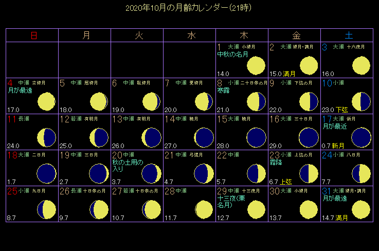 カレンダー 2020 年 月齢 2022年 月齢カレンダー｜満月・大潮・月の満ち欠け（上弦・下弦の月）