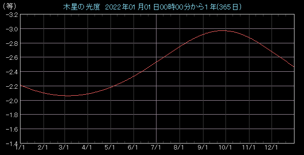 ���x�O���t