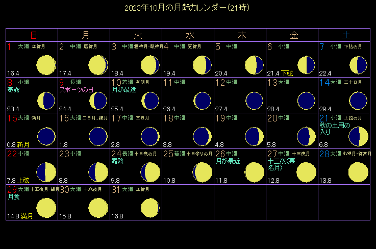 2023年10月の月齢カレンダー