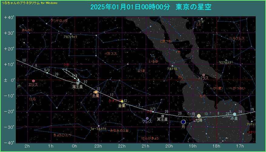 �����̌o�H�i�P�j