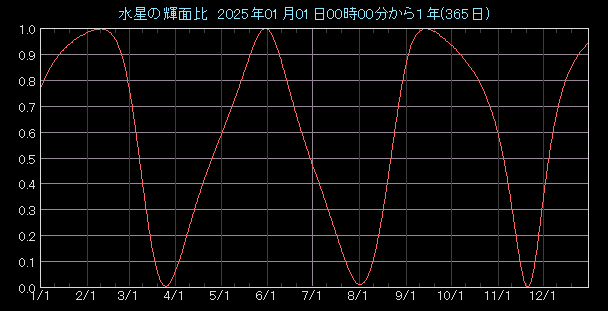 �P�ʔ�O���t