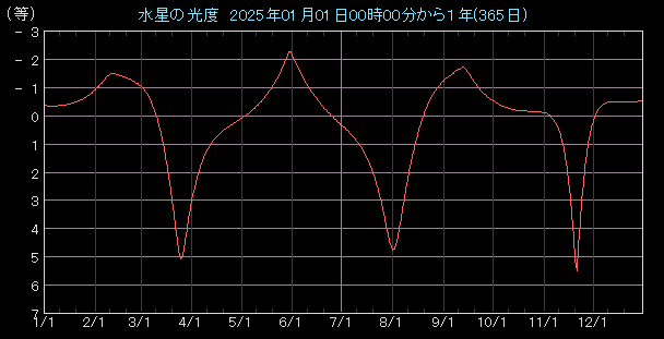 ���x�O���t