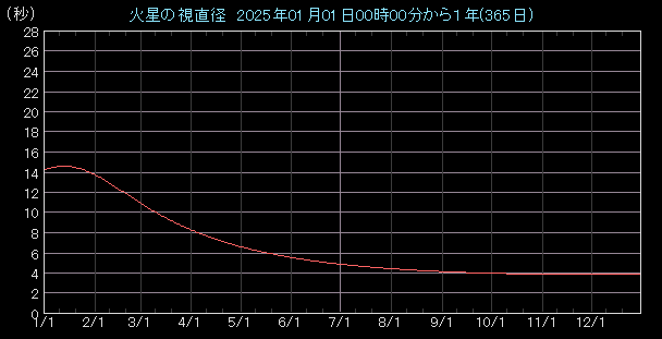 �����a�O���t