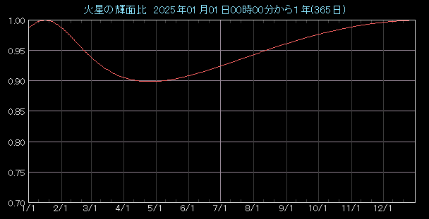 �P�ʔ�O���t