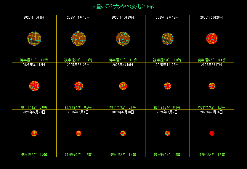 �ΐ��̑傫���̕ω��i�P�j