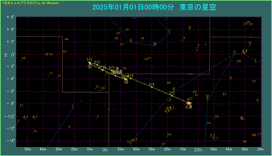 �y���̌o�H