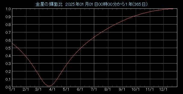 �P�ʔ�O���t