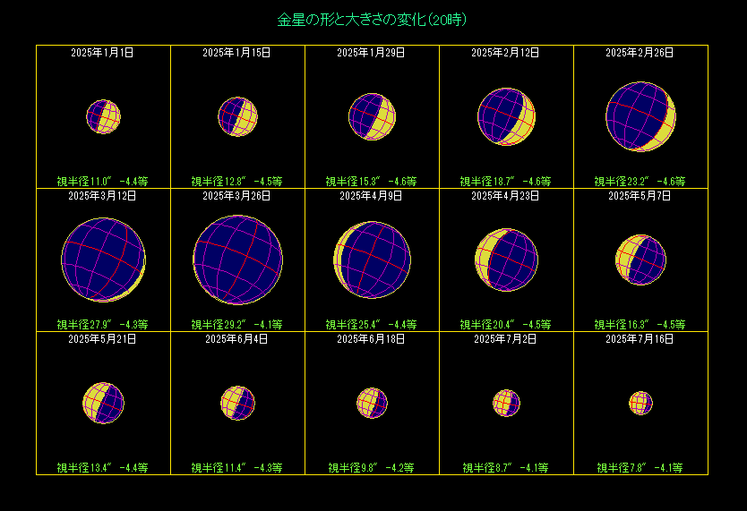 �����̖��������i�P�j