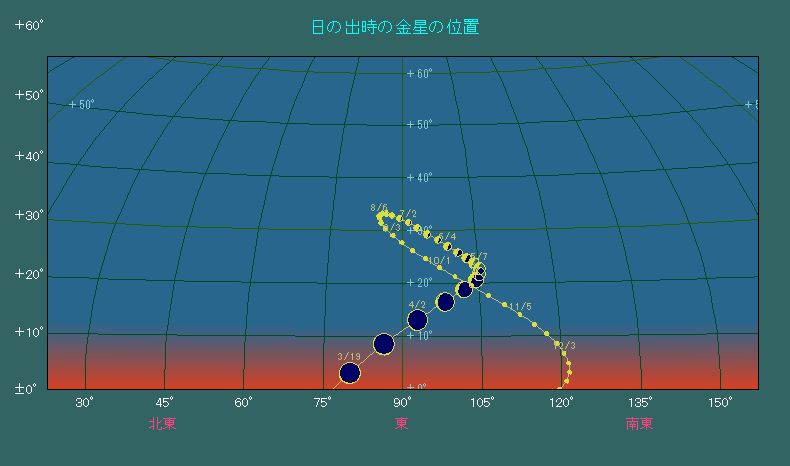 ���̏o�����ɂ���������̈ʒu�ω�