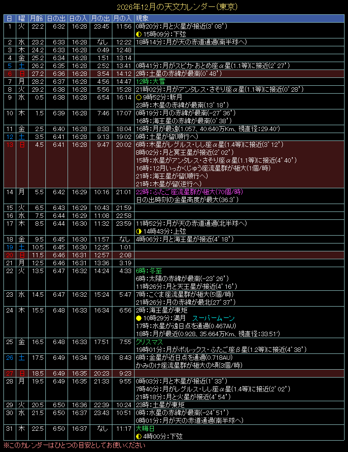 2026�N12���̓V���J�����_�[