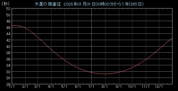 �����a�O���t