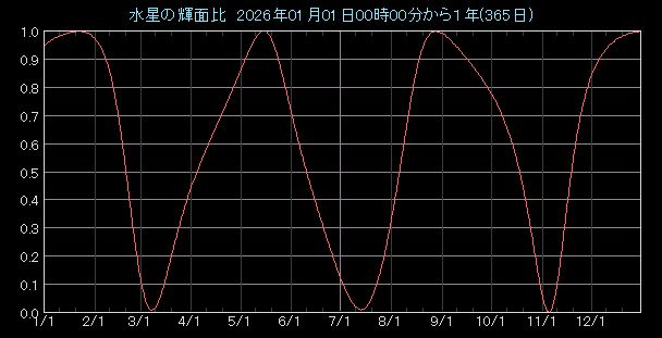 �P�ʔ�O���t